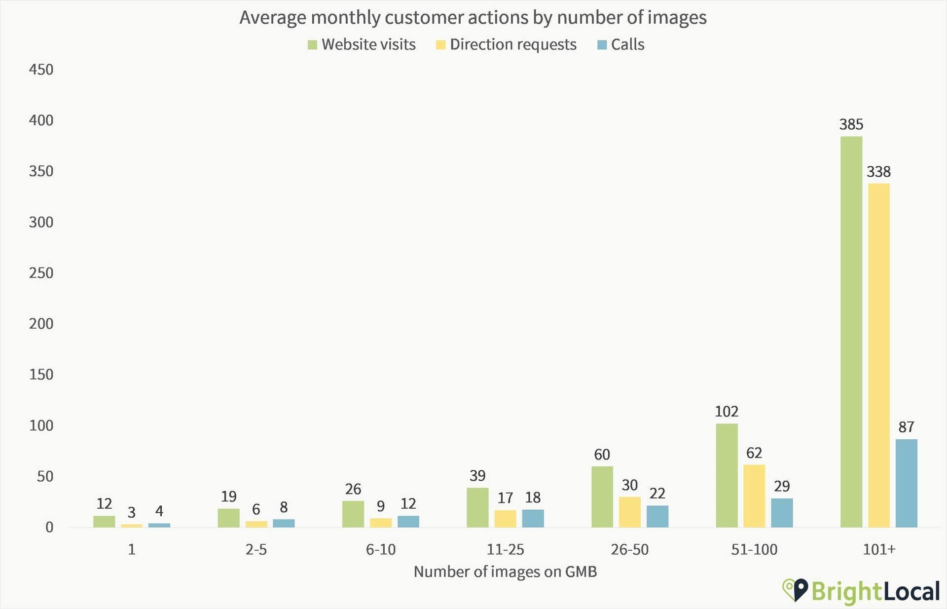 GMB Customer Actions - Optimize Google My Business