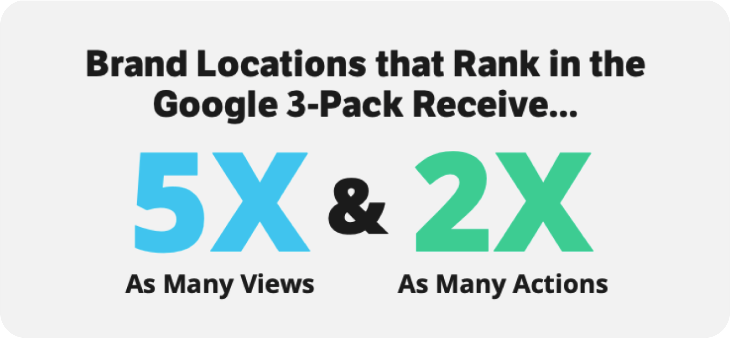 Google 3-Pack views and actions statistics