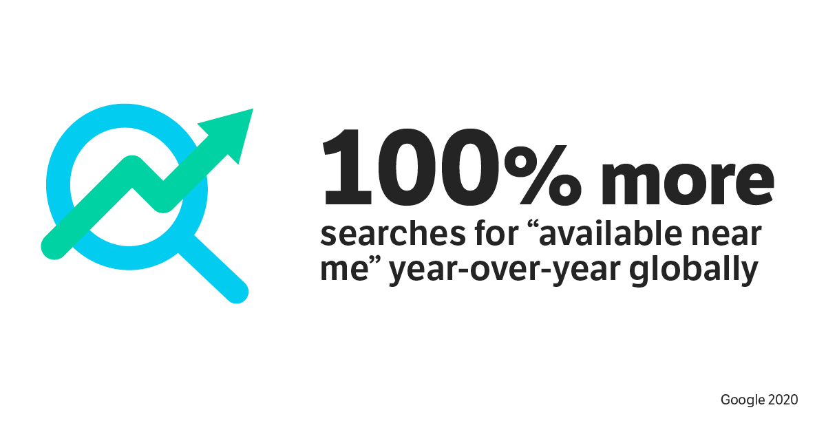100% more searches for 'available near me'