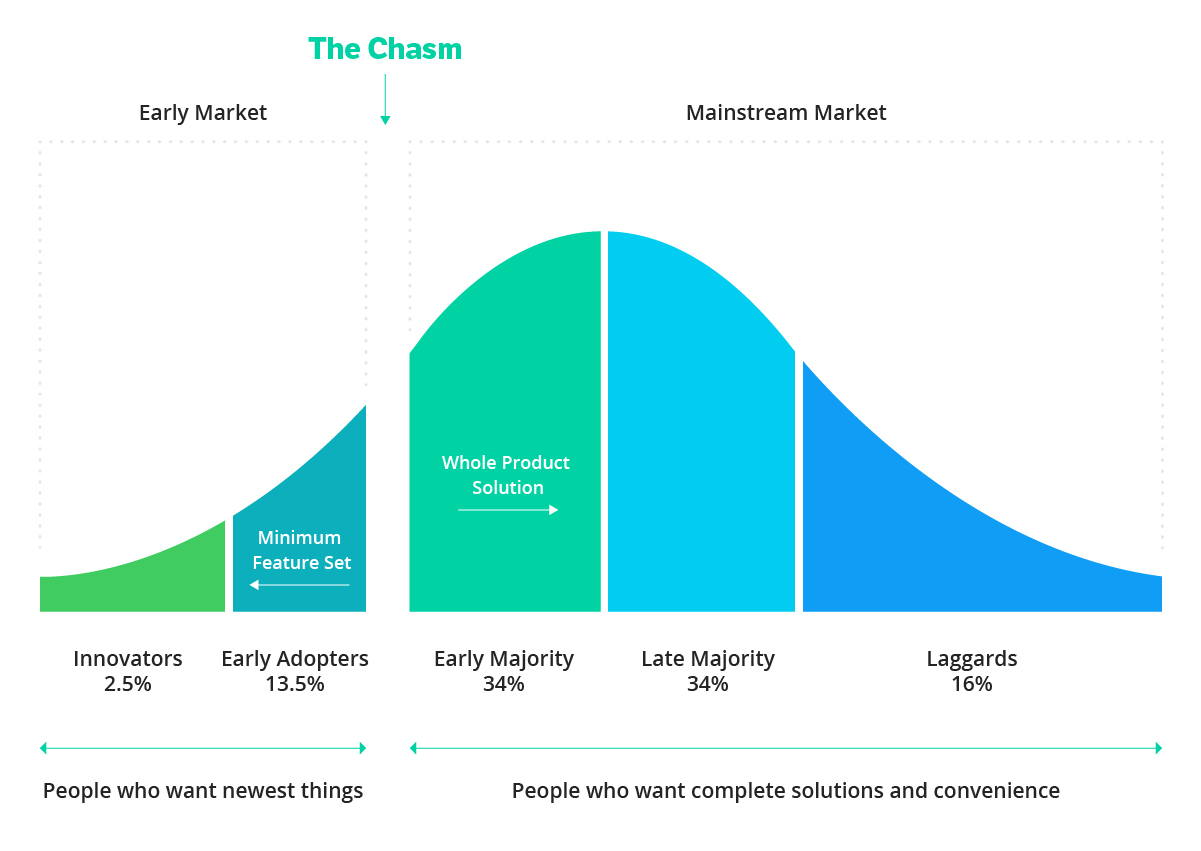 Crossing the 'Near Me' Marketing Solutions Chasm